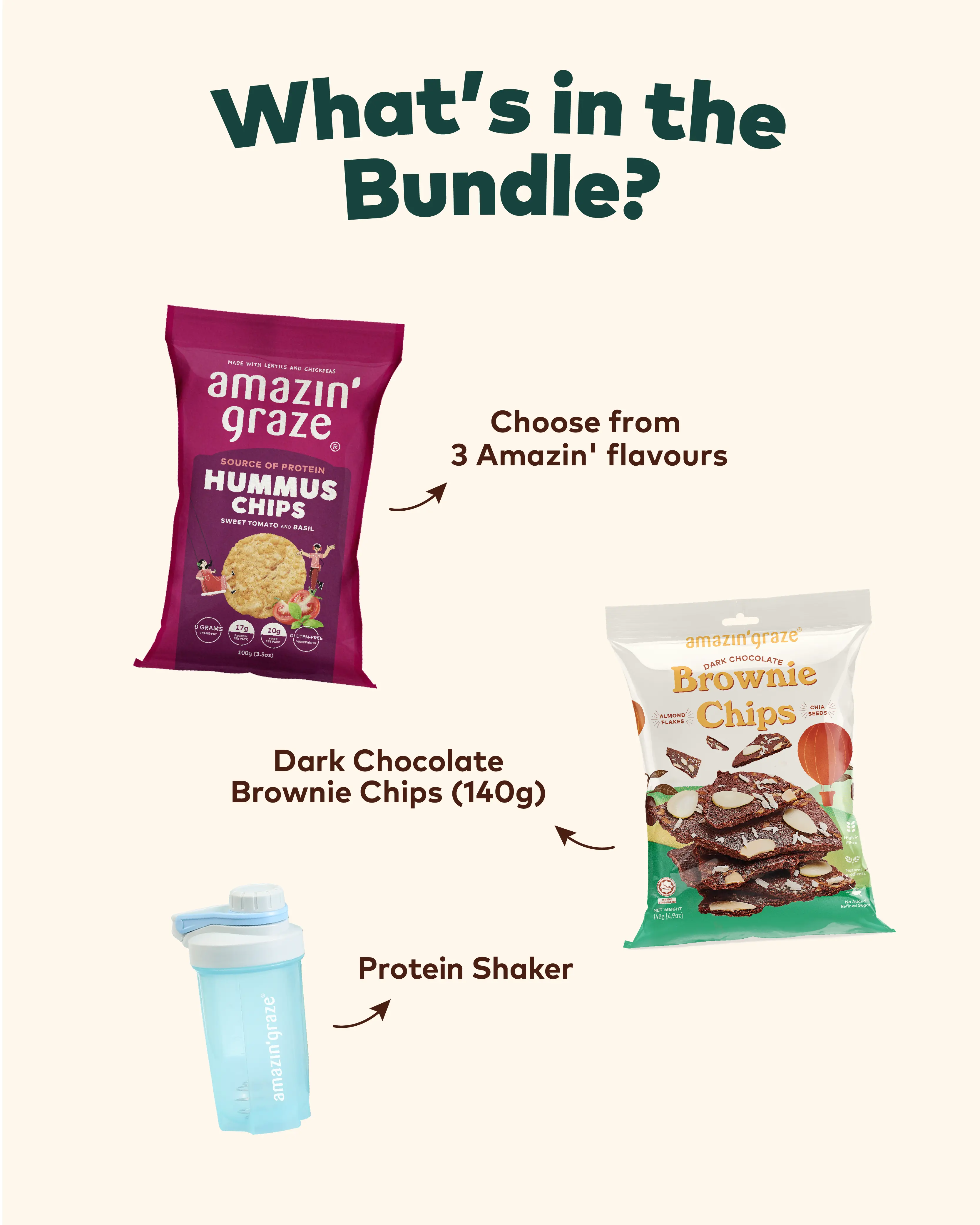 Protein Bundle for Students